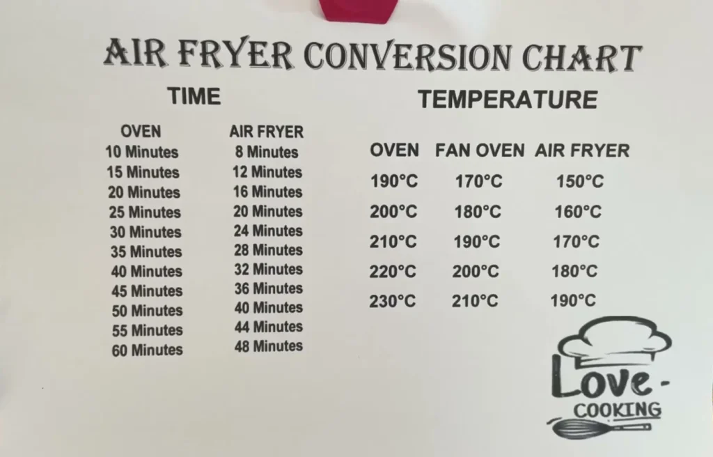A image of How to Use an Air Fryer Beginners Guide