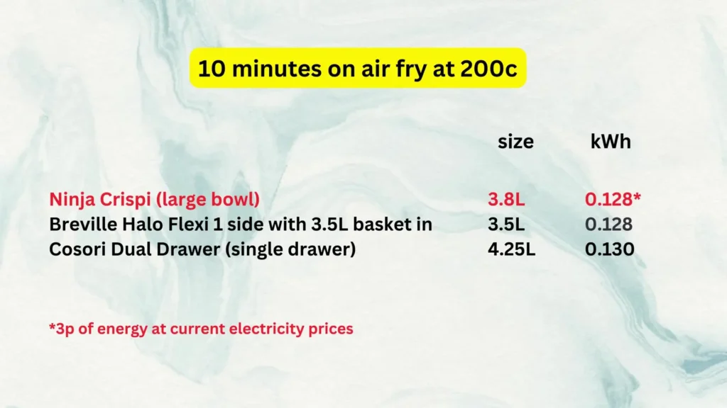 Ninja Crispi Portable Air Fryer Review Ninja Crispi Portable Air Fryer Review
