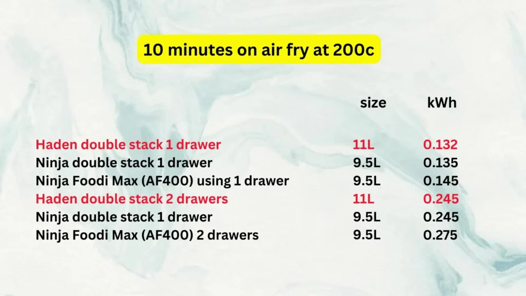Ninja Double Stack XL vs Haden Double Stack Air Fryers Comparison Ninja Double Stack XL vs Haden Double Stack Air Fryer Comparison